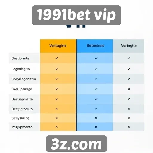 Comparação entre 1991bet vip e concorrentes